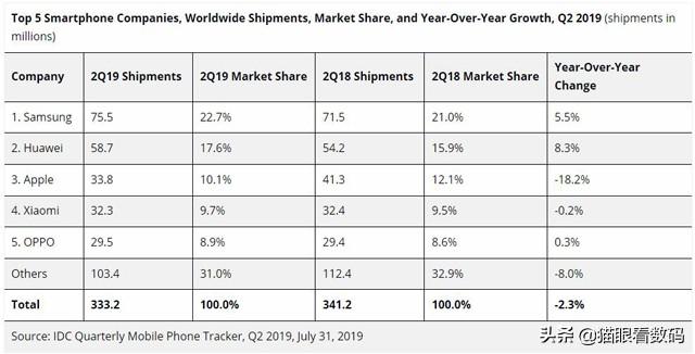 С���ϰ�������6000��̨�ֻ� ȫ������������������