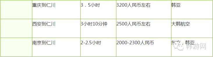 ������ȥ������Ҫ������Ǯ��