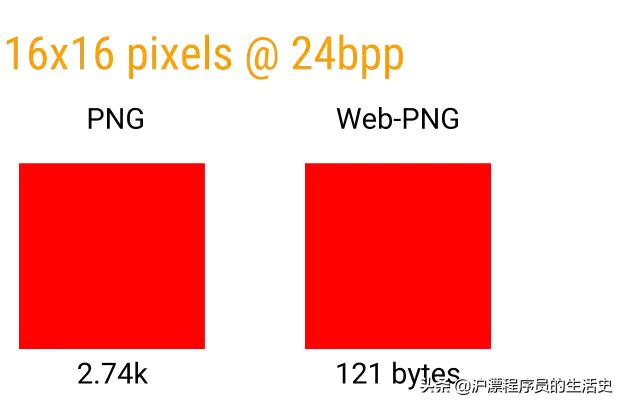 ����PNGͼƬ���ݽṹ���˽�ѹ��ԭ��