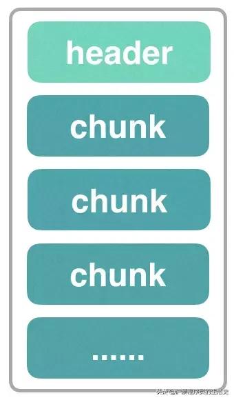 ����PNGͼƬ���ݽṹ���˽�ѹ��ԭ��