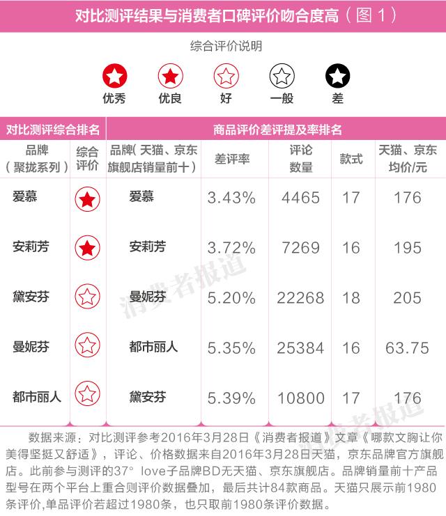 5������Ʒ�������߿ڱ����а񣺰�Ľ���ף��찲�ҵ��