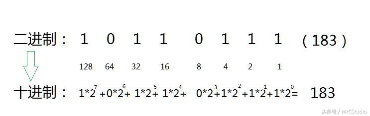 �ڴ�����������