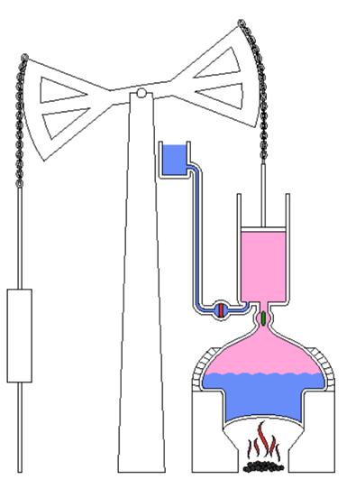 �ı�����ĵ�һ�ι�ҵ�����������Ǵ�����ʲô��