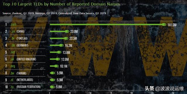 һ�Ŀ���DNS�Ĺ���ԭ������������