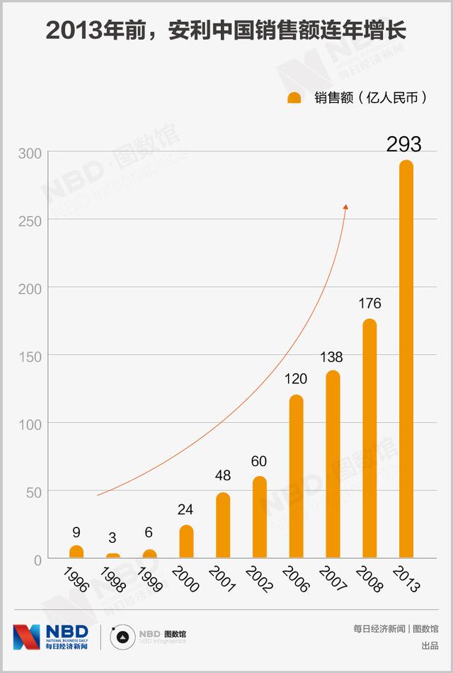 �����Ի͵İ������ŷ��������ǣ���������ô����