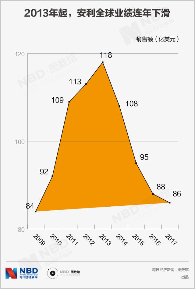 �����Ի͵İ������ŷ��������ǣ���������ô����