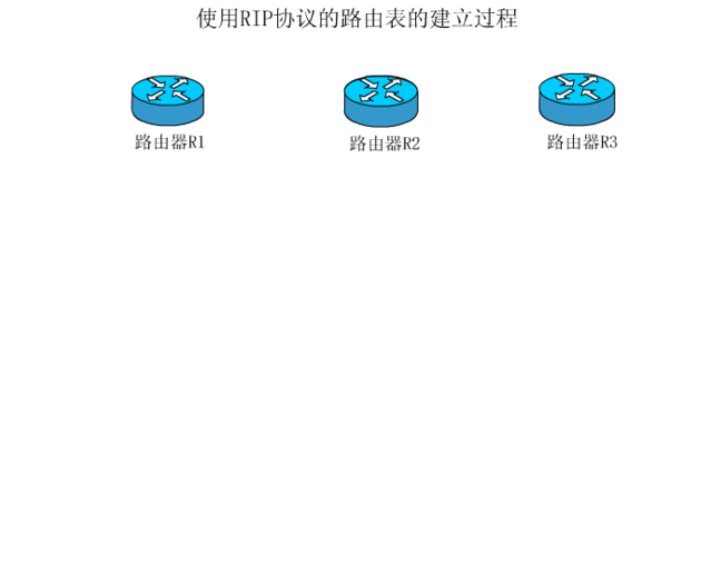 һ�Ĵ����˽�·��Э��RIP����������ƪ