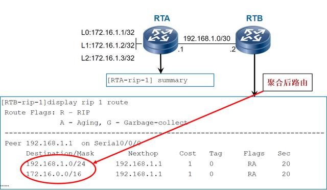 һ�Ĵ����˽�·��Э��RIP����������ƪ