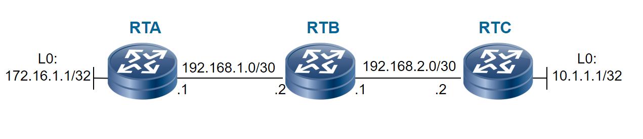 һ�Ĵ����˽�·��Э��RIP����������ƪ