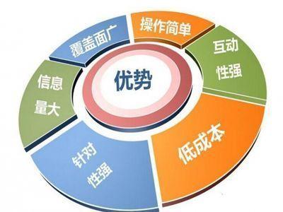 ����Ӫ����Ҫ�Ǹ���ģ�����Ӫ���ƹ���Ҫ��ʲô