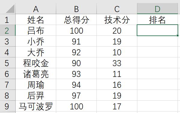 Excel������������Rank��������ʹ�ã�