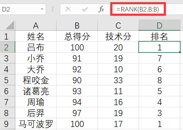 Excel������������Rank��������ʹ�ã�