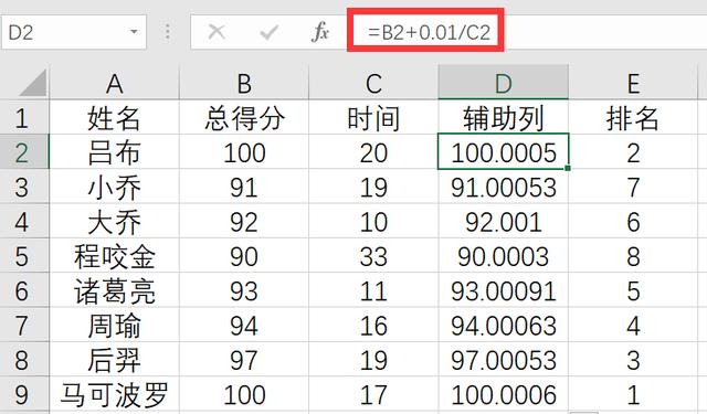 Excel������������Rank��������ʹ�ã�