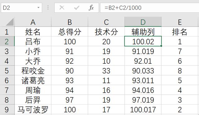 Excel������������Rank��������ʹ�ã�