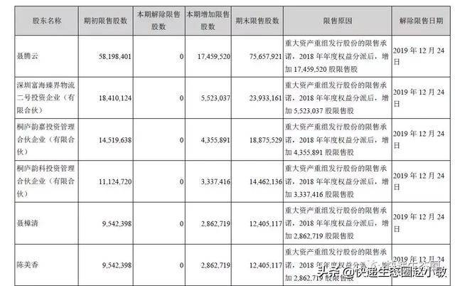 �ϴ�19��H1��ռ��15%�������Ի�����Ѱ�Ҵ�������������̡��ˣ�