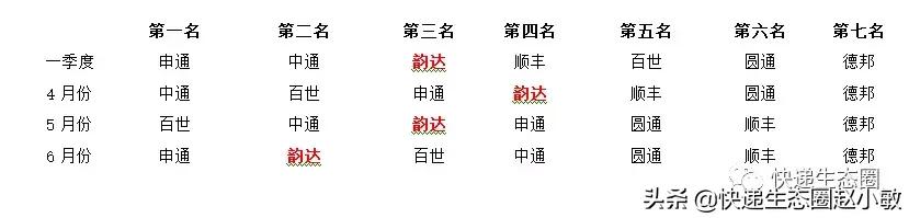 �ϴ�19��H1��ռ��15%�������Ի�����Ѱ�Ҵ�������������̡��ˣ�