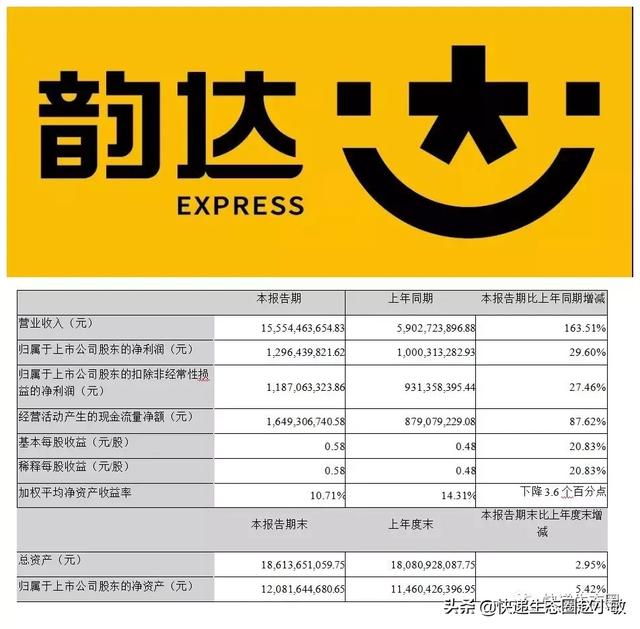 �ϴ�19��H1��ռ��15%�������Ի�����Ѱ�Ҵ�������������̡��ˣ�