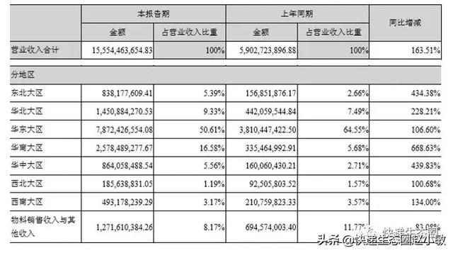 �ϴ�19��H1��ռ��15%�������Ի�����Ѱ�Ҵ�������������̡��ˣ�