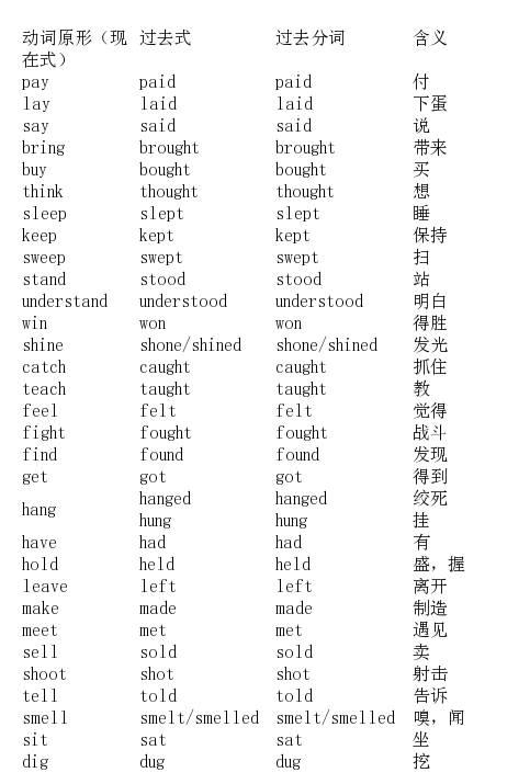 27�仰�ɼǲ����򶯴ʹ�ȥʽ��ȥ�ִ�