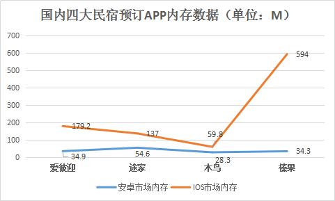 �����Ĵ��������Ԥ��APP����������һ���ʺ���