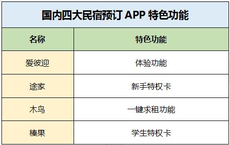 �����Ĵ��������Ԥ��APP����������һ���ʺ���