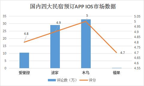 �����Ĵ��������Ԥ��APP����������һ���ʺ���