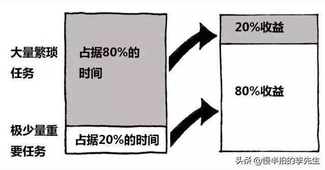 ���˷����ʱ�����������ͬ��֮��������������ô���õģ�