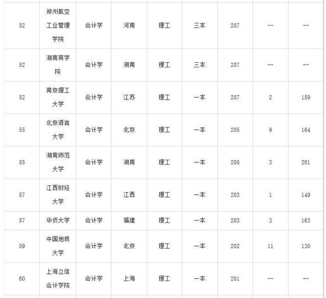 2019����רҵԺУ�������а�׷�����ε���������У�أ�