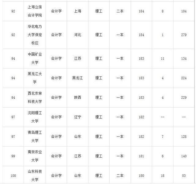 2019����רҵԺУ�������а�׷�����ε���������У�أ�