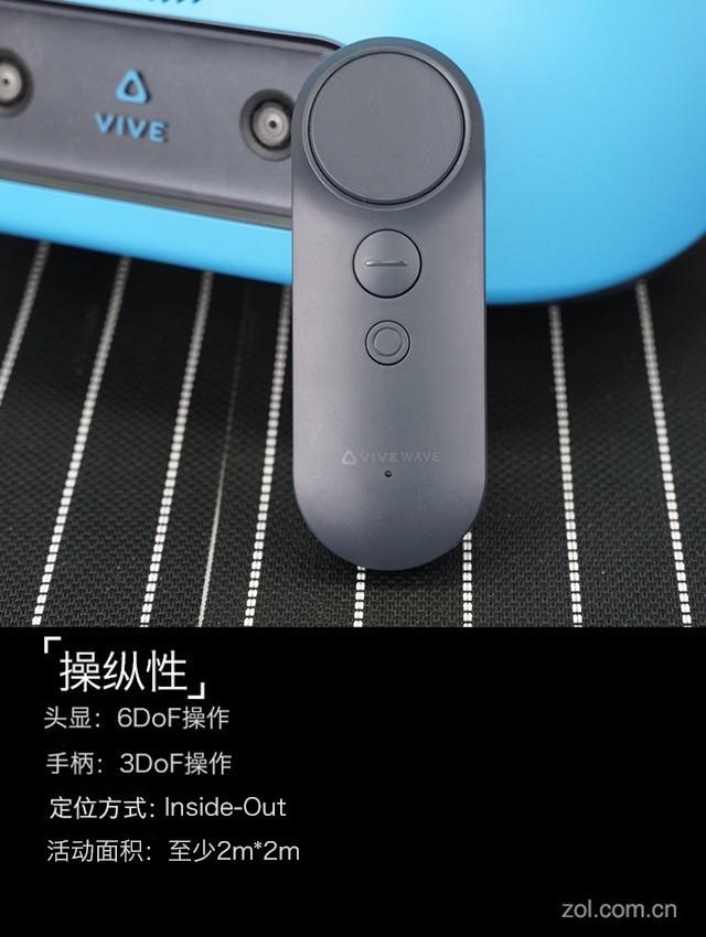 HTC VIVE Focus���⣬����ͷ����������һ��