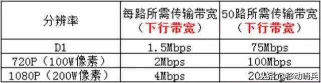 ��Ƶ����е����С����д�������������ʲô���������㴫�������