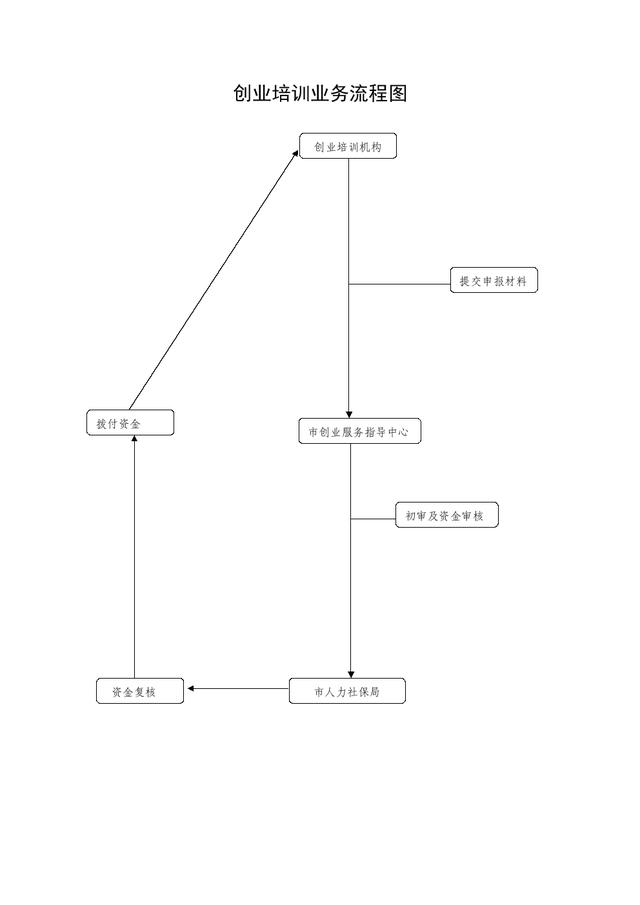 ����ѧ����ҵ����Щ�����������ߣ�������룿����������ͼ