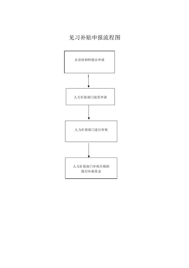 ����ѧ����ҵ����Щ�����������ߣ�������룿����������ͼ