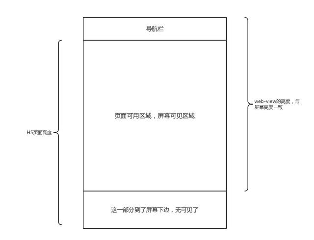 ΢��С���򿪷����׽̳� ����֪ʶ�����