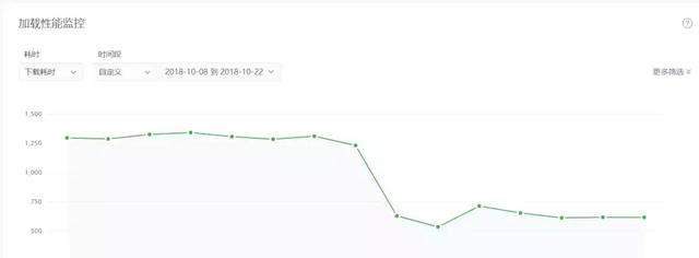 ΢��С���򿪷����׽̳� ����֪ʶ�����