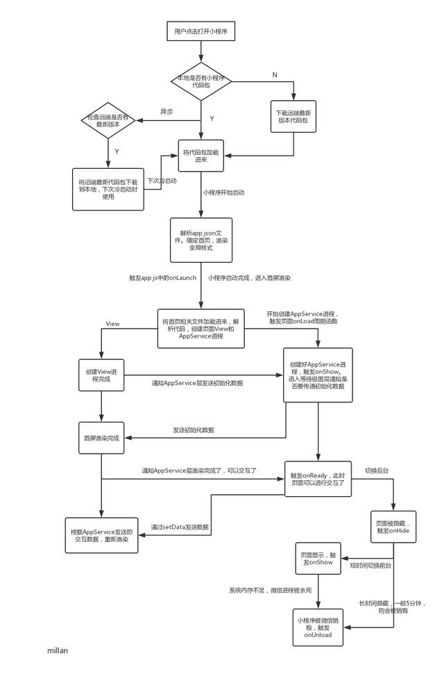 ΢��С���򿪷����׽̳� ����֪ʶ�����