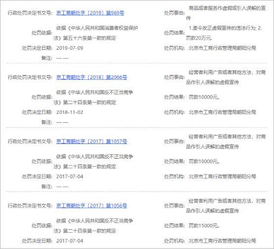 ����ѧ������95%������ʵ�ݣ���ѧ�������������20��