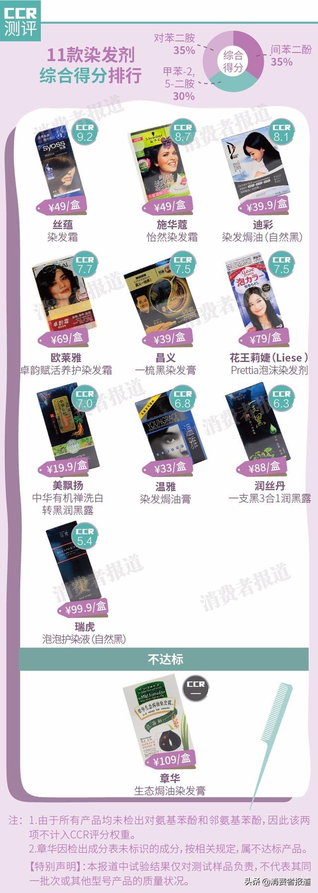 11��Ⱦ�����ԱȲ������Ƽ�˿�̡�ʩ��ޢ����1����