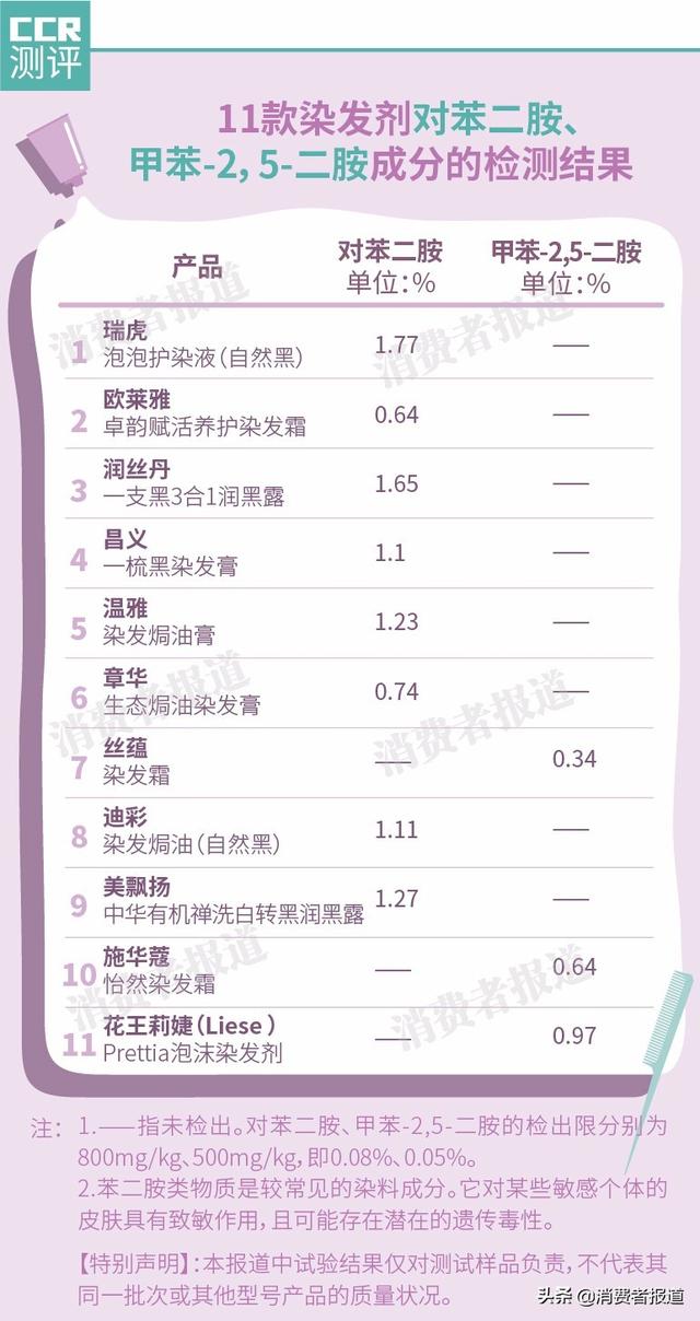 11��Ⱦ�����ԱȲ������Ƽ�˿�̡�ʩ��ޢ����1����