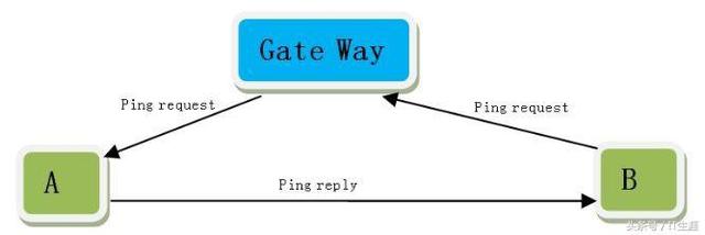 ���������·�ɱ���Ĭ�����غ������