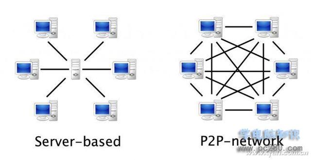 BT����������Щ������ʲô��˼��