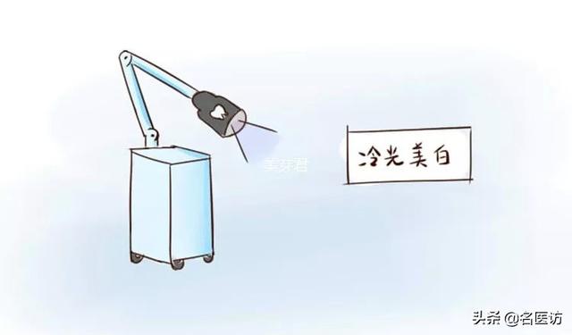 ����������ݣ�������������׷�ʽ�Ͷ���