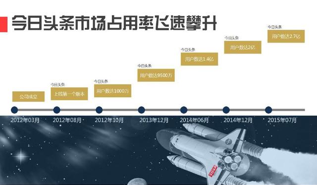 ����է�������ָ��