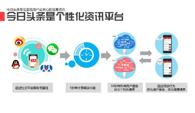 ����է�������ָ��