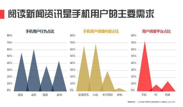 ����է�������ָ��