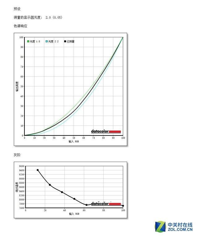 2000Ԫ�ڼ��߾����� HKC G271Q�羺��ʾ������