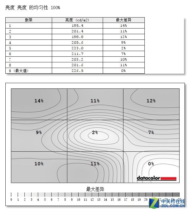 2000Ԫ�ڼ��߾����� HKC G271Q�羺��ʾ������