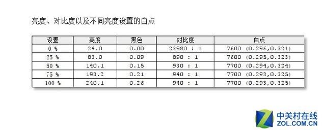 2000Ԫ�ڼ��߾����� HKC G271Q�羺��ʾ������