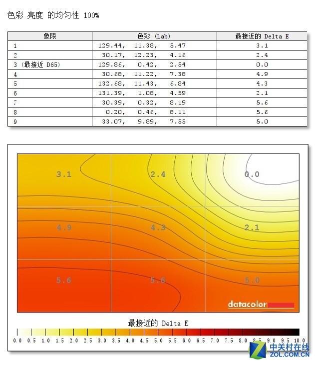 2000Ԫ�ڼ��߾����� HKC G271Q�羺��ʾ������