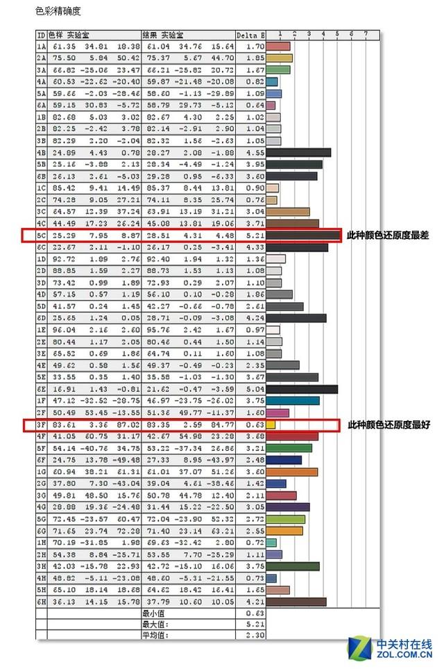 2000Ԫ�ڼ��߾����� HKC G271Q�羺��ʾ������